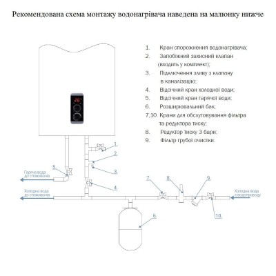 Водонагреватель Thermo Alliance 30, мокрый ТЭН 0,8+1,2 кВт